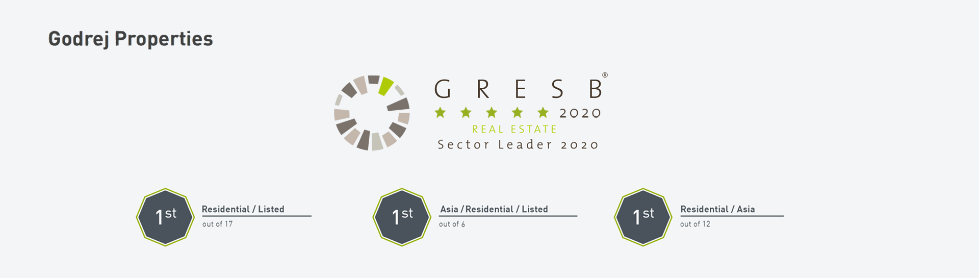 The Global Real Estate Sustainability Benchmark report 2016.